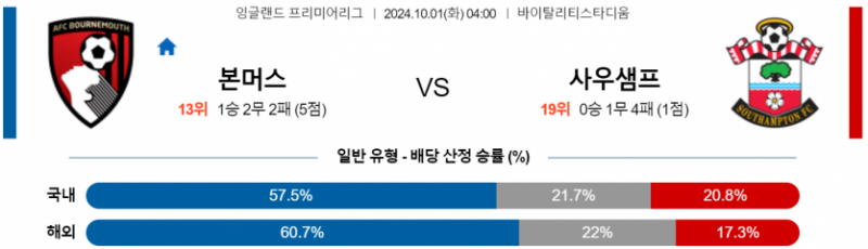 10월1일 04:00 프리미어리그 본머스 사우샘프턴