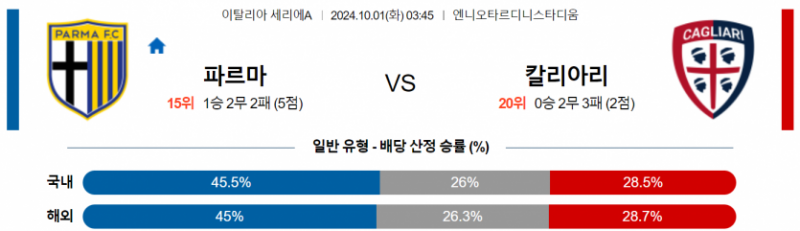 10월1일 03:45 세리에 A 파르마 칼리아리