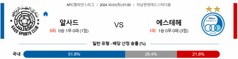 10월1일 01:00 아시아 챔피언스리그 알 사드