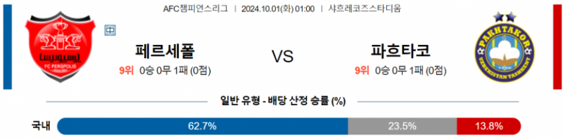 10월1일 01:00 아시아 챔피언스리그 페르세폴리스 파크타코르