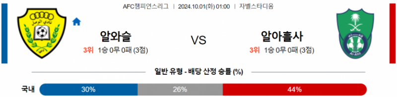 10월1일 01:00 아시아 챔피언스리그 알 와슬 알 아흘리