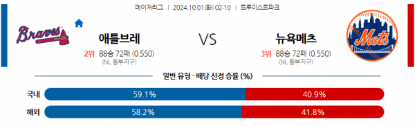 10월1일 02:10 MLB 애틀랜타 뉴욕메츠 해외야구분석 스포츠분석