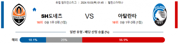 10월03일 UEFA 챔피언스리그 샤흐타르/아탈란타 해외축구분석 스포츠분석