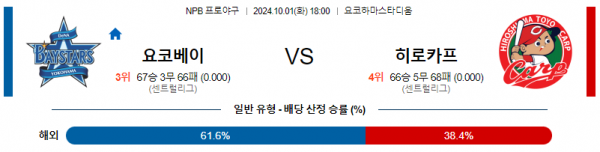 10월 1일 18:00 NPB 요코하마 히로시마 한일야구분석 스포츠분석