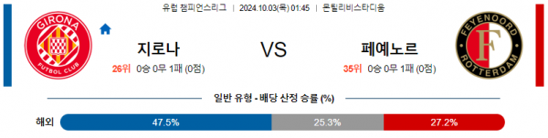 10월03일 UEFA 챔피언스리그 지로나/페예노르트 해외축구분석 스포츠분석