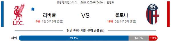 10월03일 UEFA 챔피언스리그 리버풀/볼로냐 해외축구분석 스포츠분석