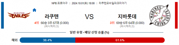 10월 1일 18:00 NPB 라쿠텐 지바롯데 한일야구분석 스포츠분석