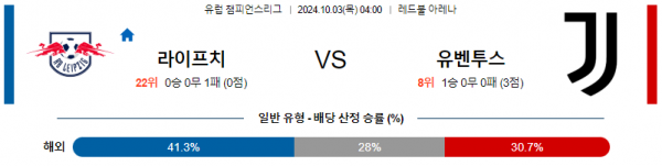 10월03일 UEFA 챔피언스리그 라이프치히/유벤투스 해외축구분석 스포츠분석