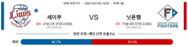 10월 1일 18:00 NPB 세이부 닛폰햄 한일야구분석 스포츠분석