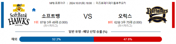 10월 1일 18:00 NPB 소프트뱅크 오릭스 한일야구분석 스포츠분석