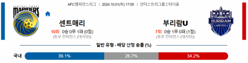 10월1일 17:00 아시아 챔피언스 센트럴 코스트 마리너스 FC 부리람 유나이티드 FC