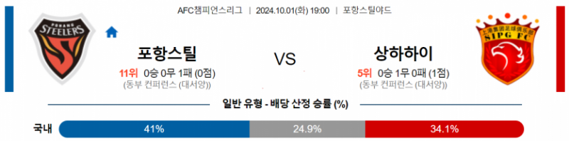 10월1일 19:00 아시아 챔피언스 포항 스틸러스 상하이 하이강