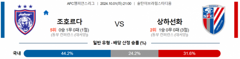 10월1일 21:00 아시아 챔피언스 조호르 다룰 FC 상하이 선화