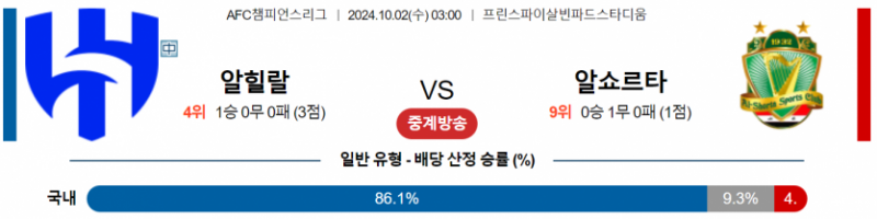 10월2일 03:00 아시아 챔피언스 알 힐랄 알 쇼르타