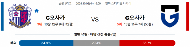 10월2일 19:00 J리그 1 세레소 오사카 감바 오사카