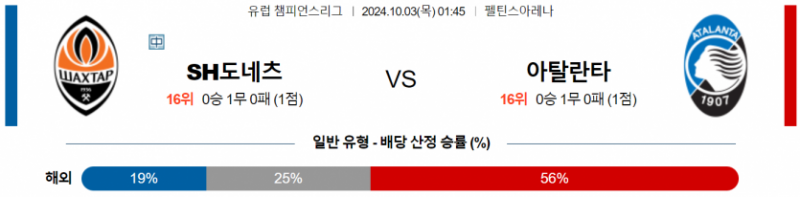 10월03일 01:45 UEFA 챔피언스리그 샤흐타르 아탈란타