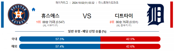 10월2일 03:32 MLB 휴스턴 디트로이트 해외야구분석 스포츠분석