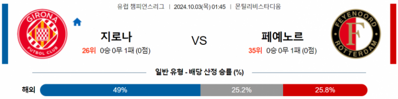 10월03일 01:45 UEFA 챔피언스리그 지로나 페예노르트