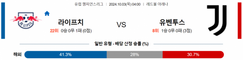 10월03일 04:00 UEFA 챔피언스리그 라이프치히 유벤투스