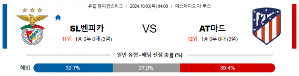 10월03일 UEFA 챔피언스리그 벤피카/AT 마드리드 해외축구분석 스포츠분석