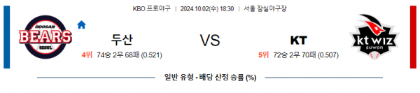 10월 2일 18:30 KBO 두산 KT 한일야구분석 스포츠분석