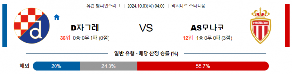 10월03일 UEFA 챔피언스리그 디나모 자그레브/모나코 해외축구분석 스포츠분석