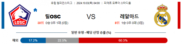 10월03일 UEFA 챔피언스리그 릴/레알 마드리드 해외축구분석 스포츠분석