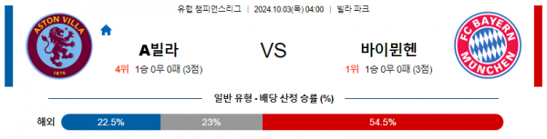 10월03일 UEFA 챔피언스리그 아스톤 빌라/바이에른 뮌헨 해외축구분석 스포츠분석