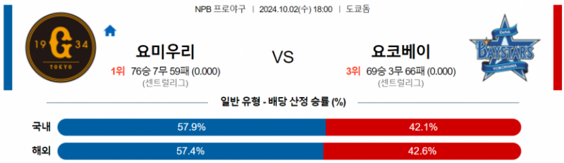 10월 2일 18:00 NPB 요미우리 요코하마