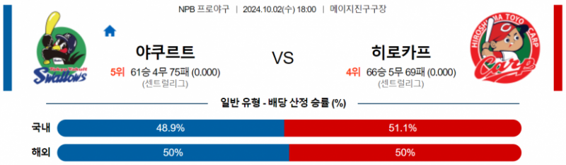 10월 2일 18:00 NPB 야쿠르트 히로시마