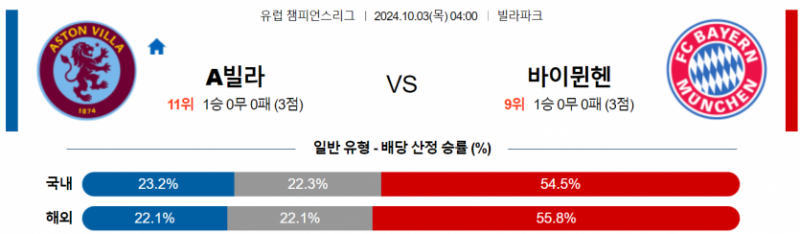 10월03일 04:00 UEFA 챔피언스리그 아스톤 빌라/바이에른 뮌헨