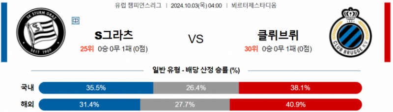 10월03일 04:00 UEFA 챔피언스리그 슈투름그라츠/클럽 브뤼헤