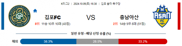 10월5일 K리그 2 김포 충남아산 아시아축구분석 스포츠분석