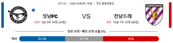 10월5일 K리그2 성남 전남 아시아축구분석 스포츠분석