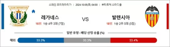 10월 5일 라리가 레가네스 발렌시아