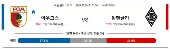 10월 5일 분데스리가 아우크스 묀헨글라