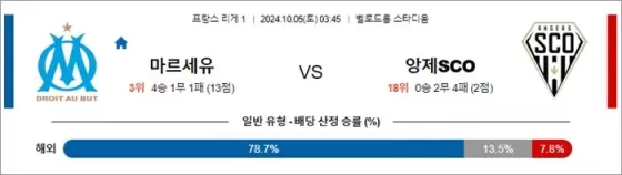 10월 5일 프리그1 마르세유 앙제SCO