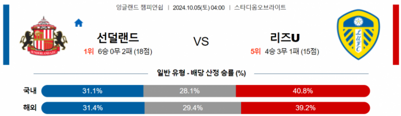 10월5일 04:00 잉글랜드 챔피언쉽 선덜랜드 리즈