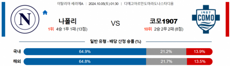 10월5일 01:30 세리에 A 나폴리 코모