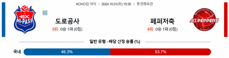 10월1일 15:30 KOVO 컵(여) 한국도로공사 페퍼저축은행