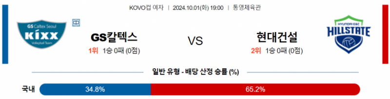 10월1일 19:00 KOVO 컵(여) GS칼텍스 현대건설