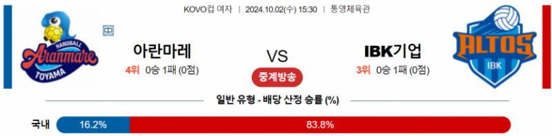 10월2일 15:30 KOVO 컵(여) 아란마레 IBK기업은행