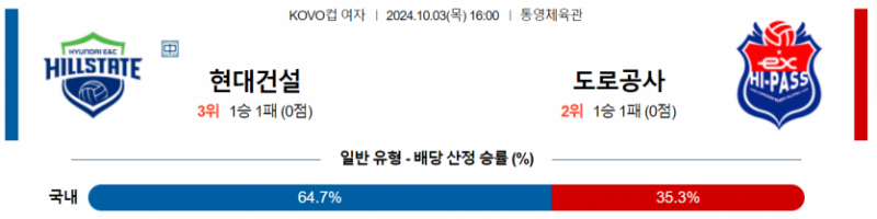 10월3일 16:00 KOVO 컵(여) 현대건설 한국도로공사