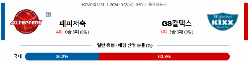 10월3일 13:30 KOVO 컵(여) 페퍼저축은행 GS 칼텍스