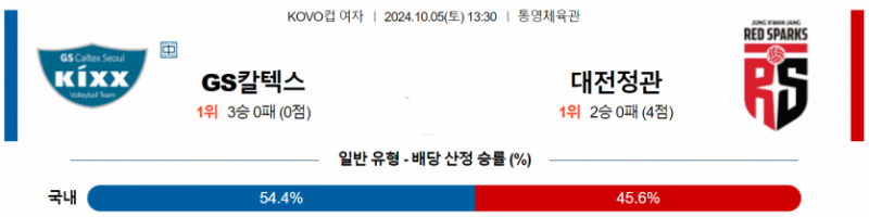 10월5일 13:30 KOVO 컵(여) GS칼텍스 정관장