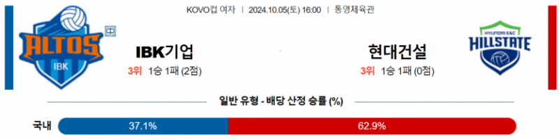 0월5일 16:00 KOVO 컵(여) IBK기업은행 현대건설