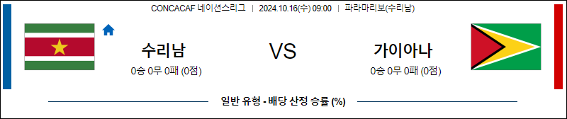 10월16일 09:00 CON 네이션스리그 수리남 가이아나