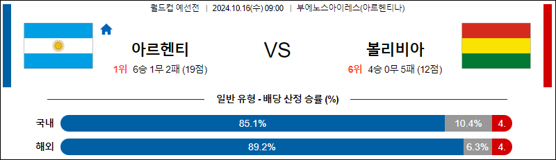 10월16일 09:00 월드컵 예선전 아르헨티나 볼리비아