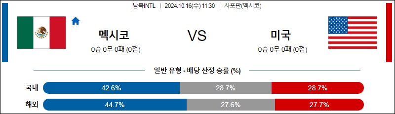 10월16일 11:30 남축 INTL 멕시코 미국