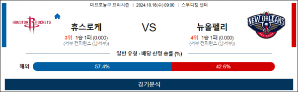 10월 16일  09:00NBA 프리시즌 휴스턴 뉴올리언스 미국프로농구분석  스포츠분석